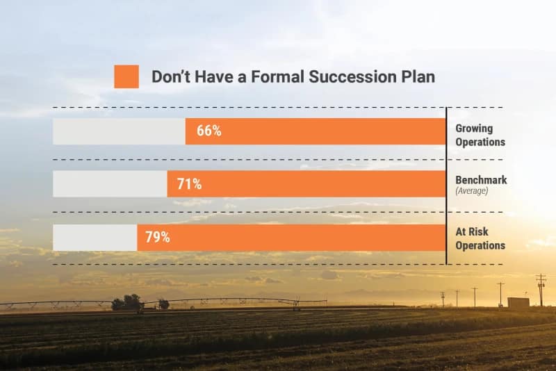 The Succession Gap: Why Two-Thirds of Farms Face an Uncertain Future
